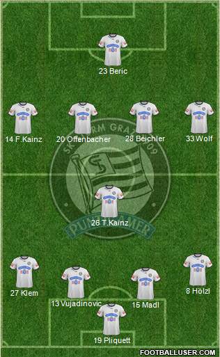 SK Sturm Graz Formation 2013