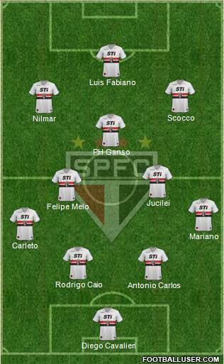 São Paulo FC Formation 2013