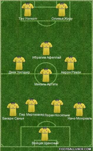 Arsenal Formation 2013