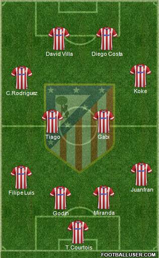 C. Atlético Madrid S.A.D. Formation 2013