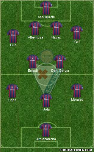 S.D. Eibar S.A.D. Formation 2013
