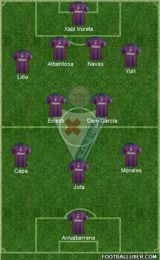 S.D. Eibar S.A.D. football formation