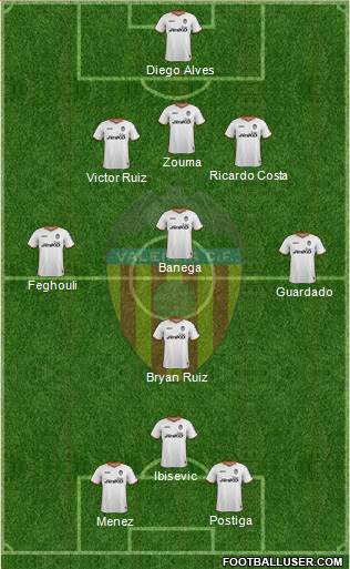 Valencia C.F., S.A.D. Formation 2013
