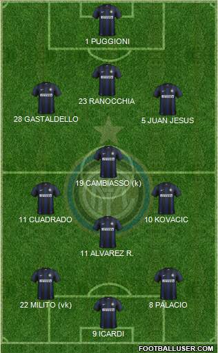 F.C. Internazionale Formation 2013