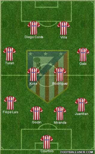 C. Atlético Madrid S.A.D. Formation 2013