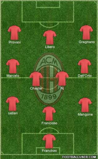 A.C. Milan Formation 2013