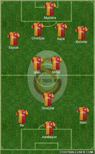 Galatasaray SK Formation 2013