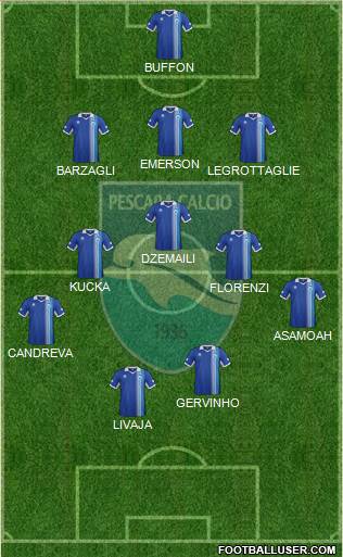 Pescara Formation 2013