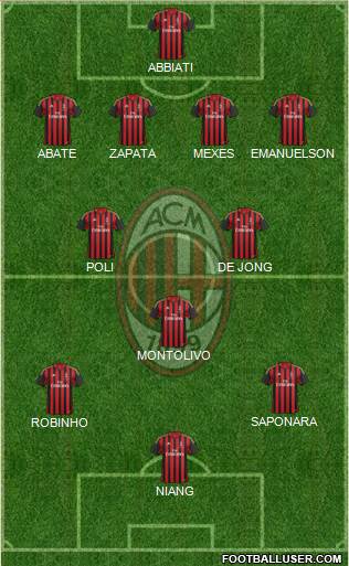 A.C. Milan Formation 2013