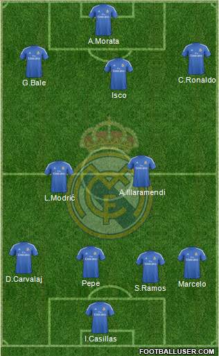 Real Madrid C.F. Formation 2013