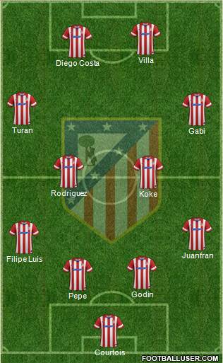 C. Atlético Madrid S.A.D. Formation 2013