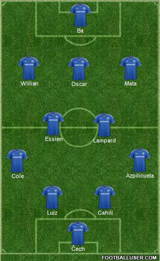 Chelsea Formation 2013
