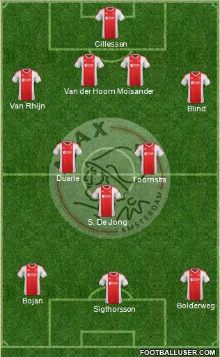 AFC Ajax Formation 2013