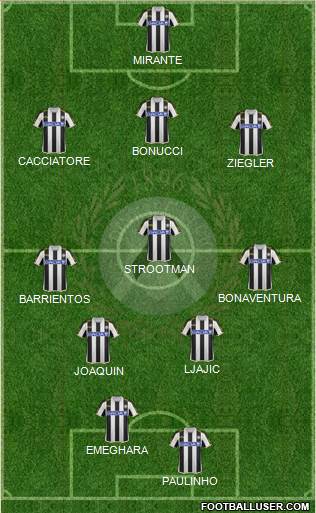 Udinese Formation 2013