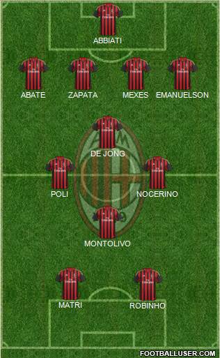 A.C. Milan Formation 2013
