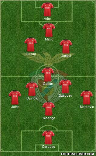 Sport Lisboa e Benfica - SAD Formation 2013