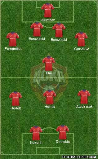 CSKA Moscow Formation 2013