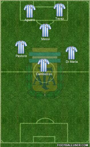 Argentina Formation 2013