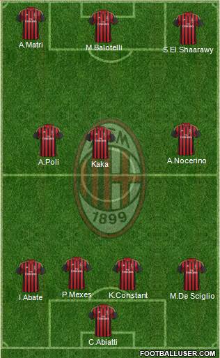 A.C. Milan Formation 2013