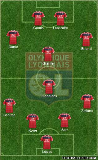Olympique Lyonnais Formation 2013