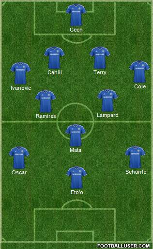 Chelsea Formation 2013