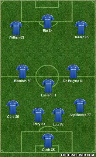 Chelsea Formation 2013