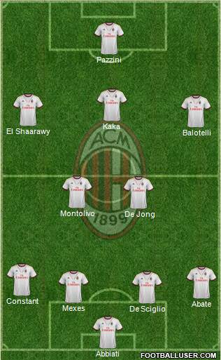 A.C. Milan Formation 2013