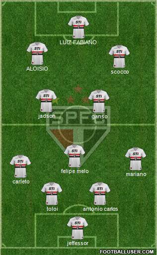 São Paulo FC Formation 2013