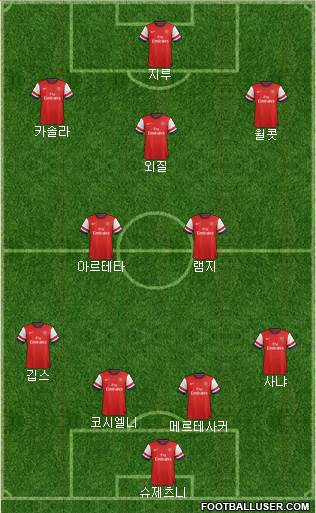 Arsenal Formation 2013