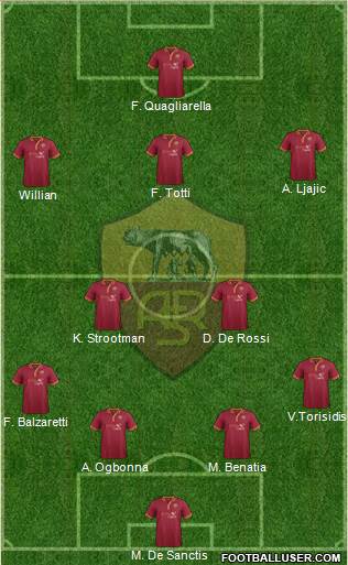 AS Roma Formation 2013