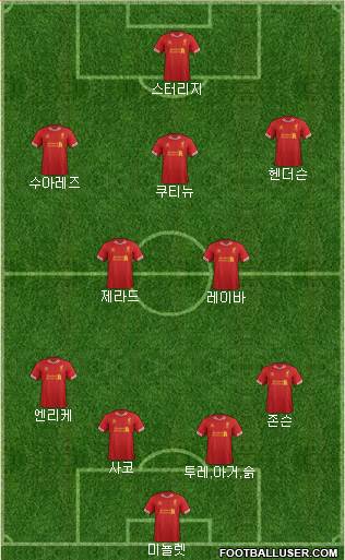 Liverpool Formation 2013
