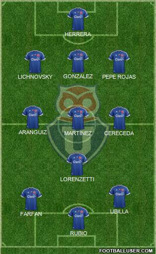 CF Universidad de Chile Formation 2013