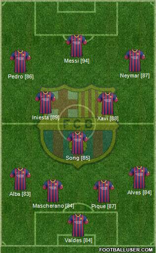 F.C. Barcelona Formation 2013