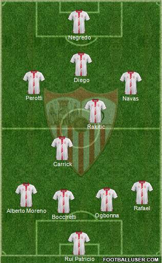 Sevilla F.C., S.A.D. Formation 2013