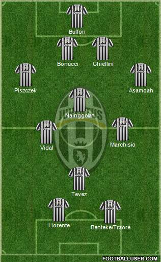 Juventus Formation 2013
