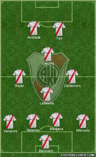 River Plate Formation 2013
