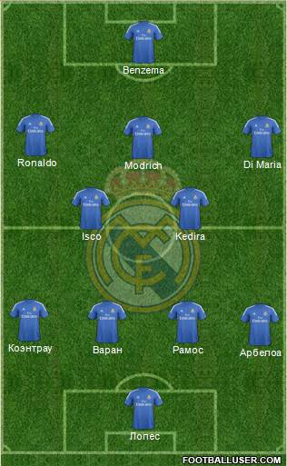 Real Madrid C.F. Formation 2013