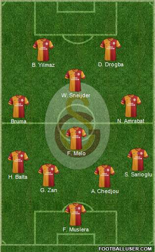 Galatasaray SK Formation 2013