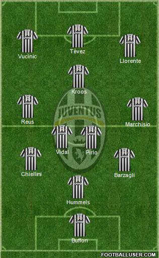 Juventus Formation 2013