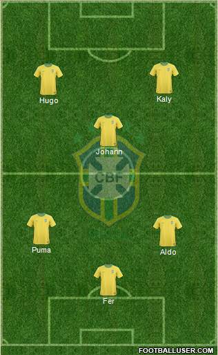 Brazil Formation 2013