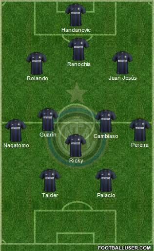 F.C. Internazionale Formation 2013