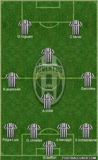 Juventus Formation 2013