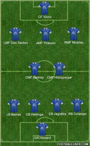 Everton Formation 2013