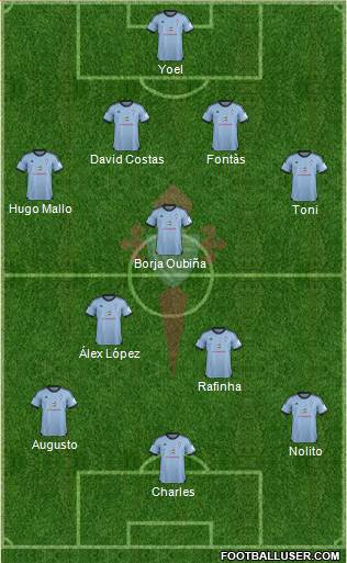 R.C. Celta S.A.D. Formation 2013