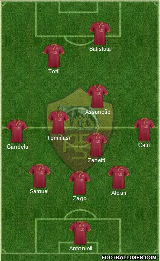 AS Roma Formation 2013