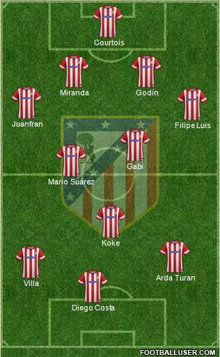 C. Atlético Madrid S.A.D. Formation 2013