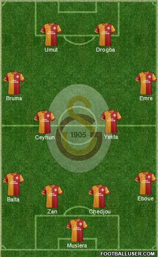 Galatasaray SK Formation 2013