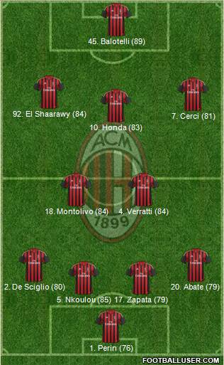 A.C. Milan Formation 2013