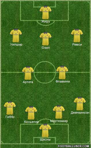 Arsenal Formation 2013
