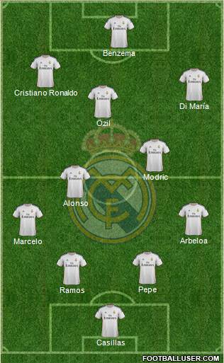 Real Madrid C.F. Formation 2013